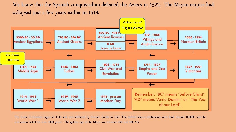 We know that the Spanish conquistadors defeated the Aztecs in 1522. The Mayan empire