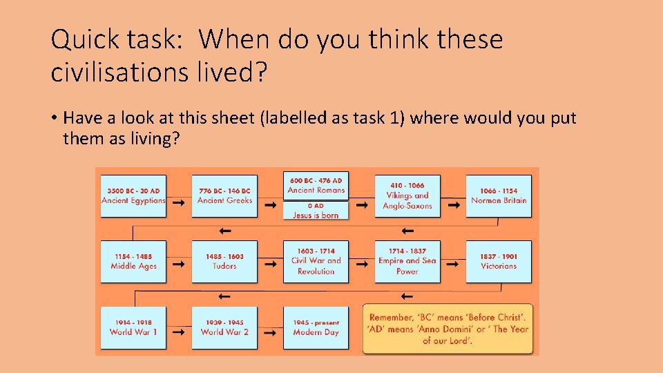 Quick task: When do you think these civilisations lived? • Have a look at