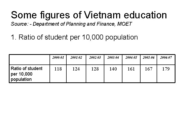 Some figures of Vietnam education Source: - Department of Planning and Finance, MOET 1. Some figures of Vietnam education Source: - Department of Planning and Finance, MOET 1.