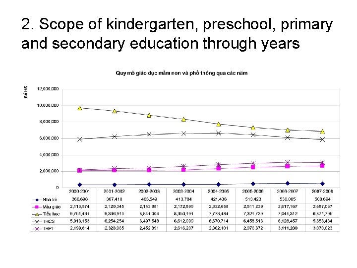 2. Scope of kindergarten, preschool, primary and secondary education through years 2. Scope of kindergarten, preschool, primary and secondary education through years