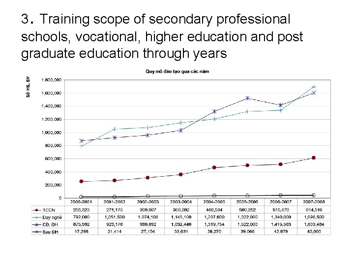 3. Training scope of secondary professional schools, vocational, higher education and post graduate education 3. Training scope of secondary professional schools, vocational, higher education and post graduate education