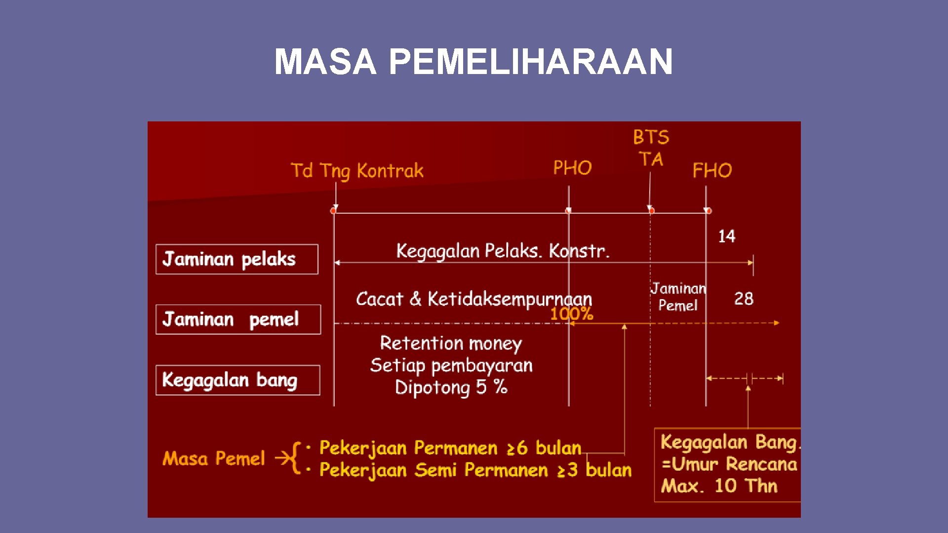 MASA PEMELIHARAAN 