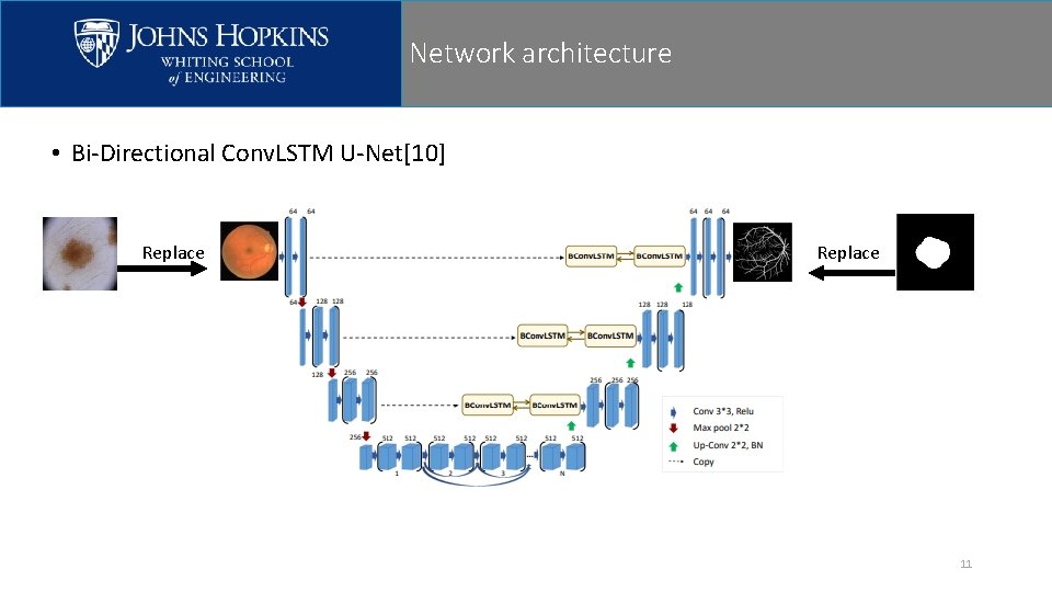Network architecture • Bi-Directional Conv. LSTM U-Net[10] Replace 11 