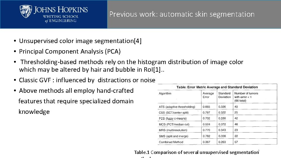 Previous work: automatic skin segmentation • Unsupervised color image segmentation[4] • Principal Component Analysis