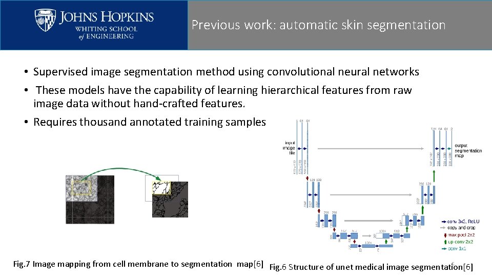 Previous work: automatic skin segmentation • Supervised image segmentation method using convolutional neural networks Previous work: automatic skin segmentation • Supervised image segmentation method using convolutional neural networks