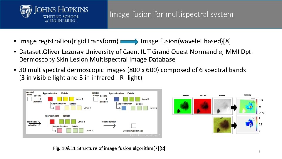 Image fusion for multispectral system • Image registration(rigid transform) Image fusion(wavelet based)[8] • Dataset: