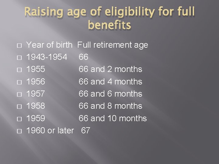 Raising age of eligibility for full benefits � � � � Year of birth