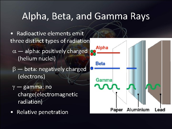 Alpha, Beta, and Gamma Rays • Radioactive elements emit three distinct types of radiation: