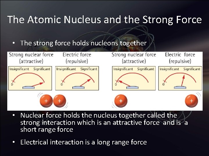The Atomic Nucleus and the Strong Force • The strong force holds nucleons together