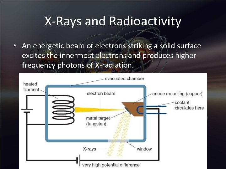X-Rays and Radioactivity • An energetic beam of electrons striking a solid surface excites