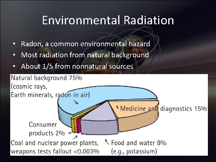 Environmental Radiation • Radon, a common environmental hazard • Most radiation from natural background