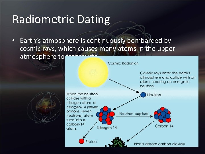 Radiometric Dating • Earth’s atmosphere is continuously bombarded by cosmic rays, which causes many