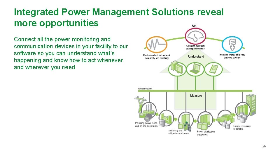 Integrated Power Management Solutions reveal more opportunities Connect all the power monitoring and communication Integrated Power Management Solutions reveal more opportunities Connect all the power monitoring and communication