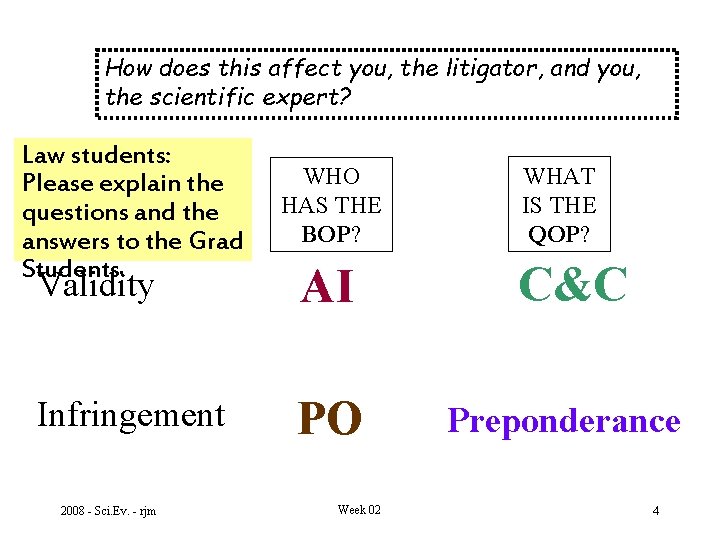 How does this affect you, the litigator, and you, the scientific expert? Law students: