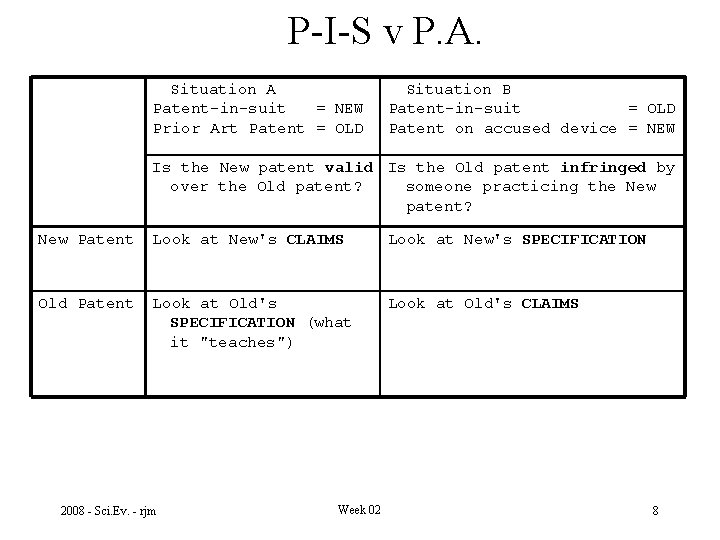 P-I-S v P. A. Situation A Patent-in-suit = NEW Prior Art Patent = OLD