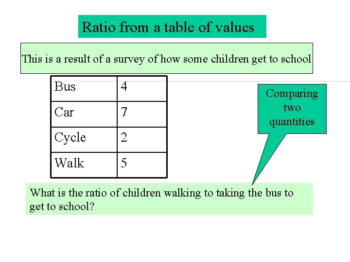 Ratio from a table of values This is a result of a survey of