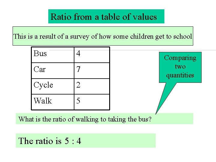 Ratio from a table of values This is a result of a survey of