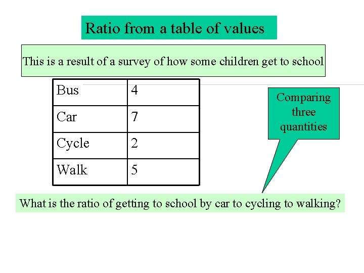 Ratio from a table of values This is a result of a survey of