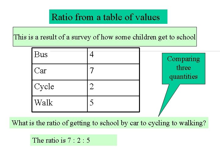 Ratio from a table of values This is a result of a survey of