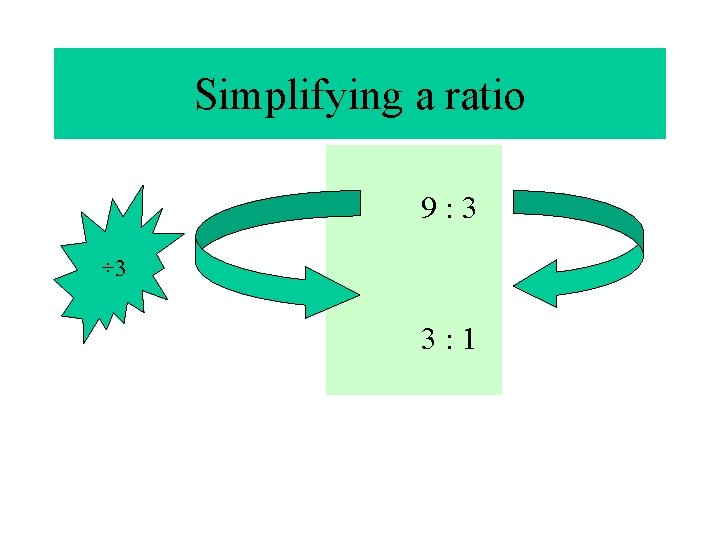 Simplifying a ratio 9: 3 ÷ 3 3: 1 