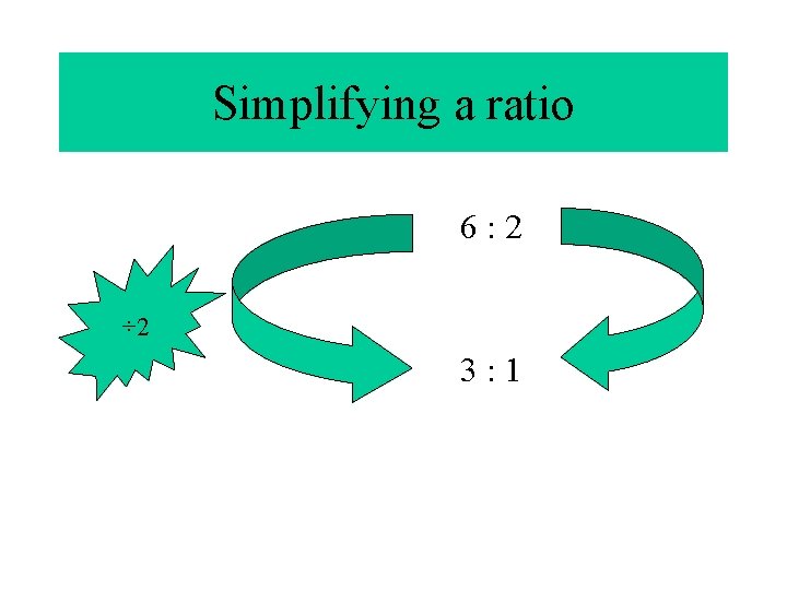 Simplifying a ratio 6: 2 ÷ 2 3: 1 