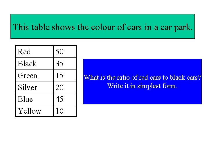 This table shows the colour of cars in a car park. Red Black Green