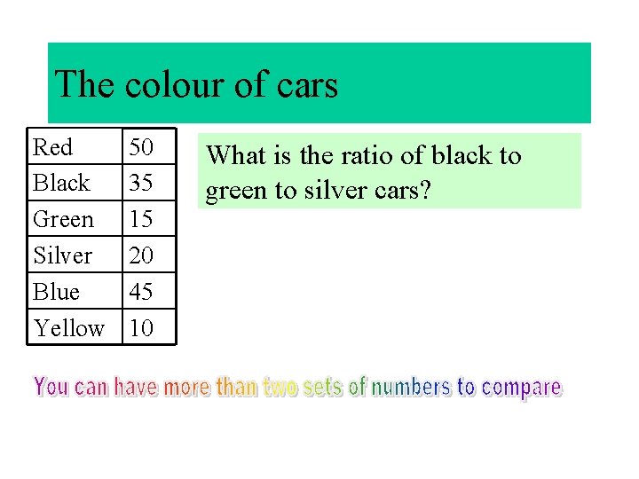 The colour of cars Red Black Green Silver Blue Yellow 50 35 15 20
