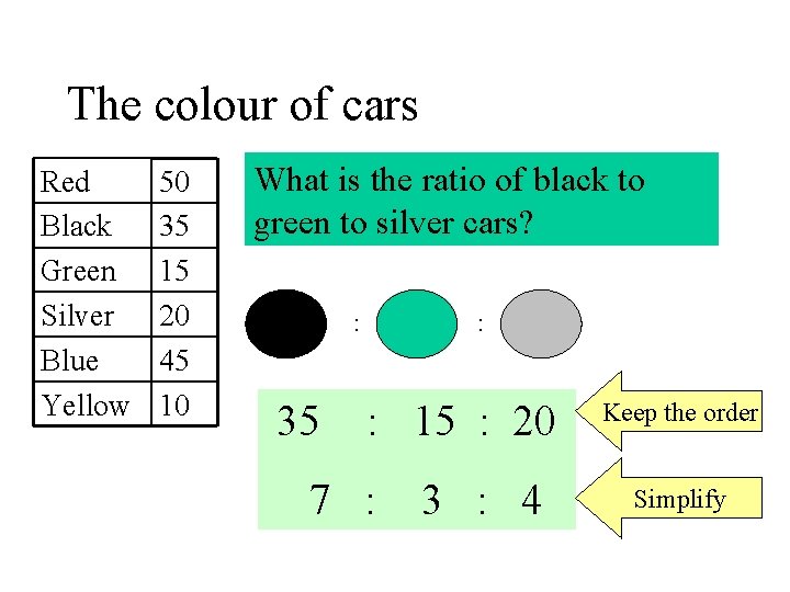 The colour of cars Red Black Green Silver Blue Yellow 50 35 15 20