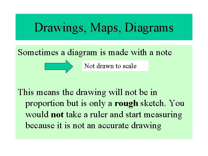 Drawings, Maps, Diagrams Sometimes a diagram is made with a note Not drawn to