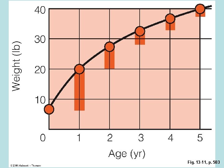 Fig. 13 -11, p. 503 