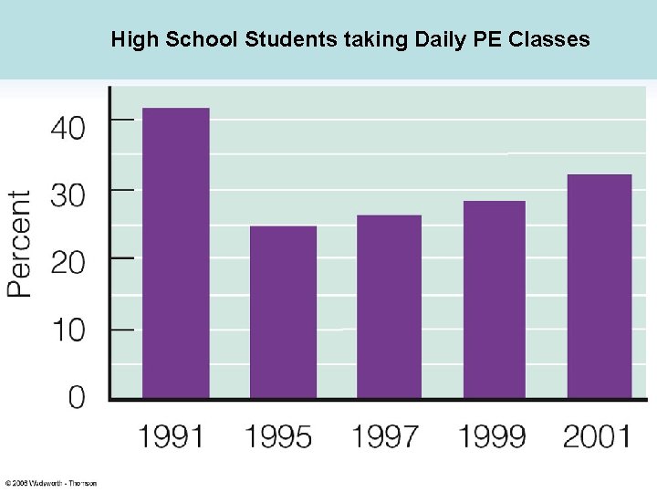 High School Students taking Daily PE Classes 