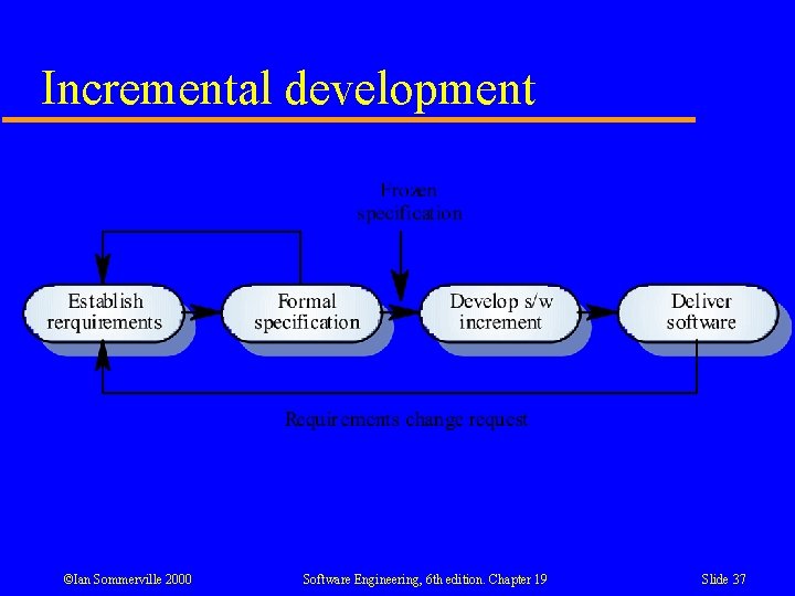 Incremental development ©Ian Sommerville 2000 Software Engineering, 6 th edition. Chapter 19 Slide 37
