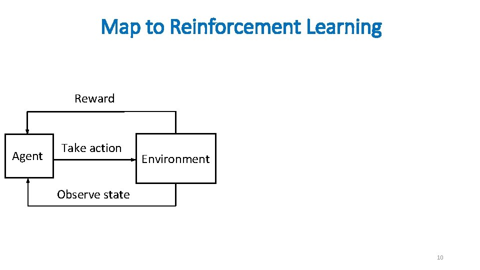 Map to Reinforcement Learning Reward Agent Take action Environment Observe state 10 