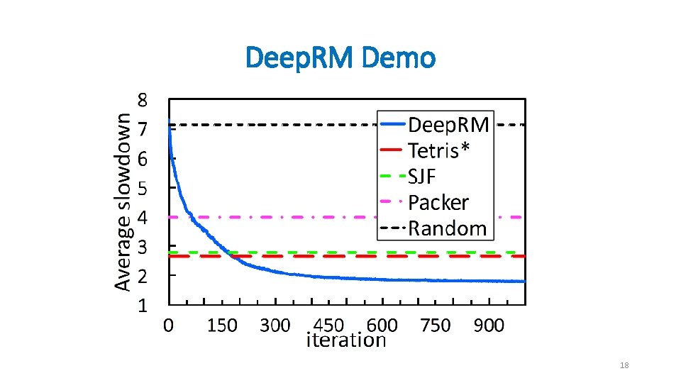 Deep. RM Demo 18 