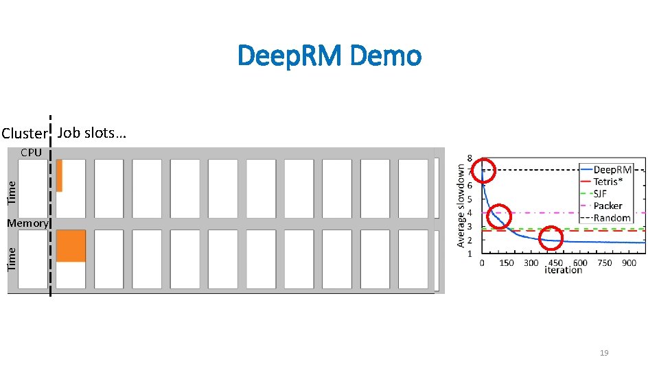 Deep. RM Demo Cluster Job slots… Time CPU Time Memory 19 
