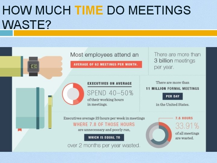 HOW MUCH TIME DO MEETINGS WASTE? 