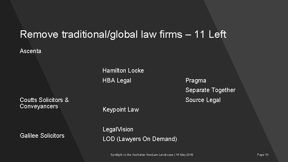 Remove traditional/global law firms – 11 Left Ascenta Hamilton Locke HBA Legal Pragma Separate