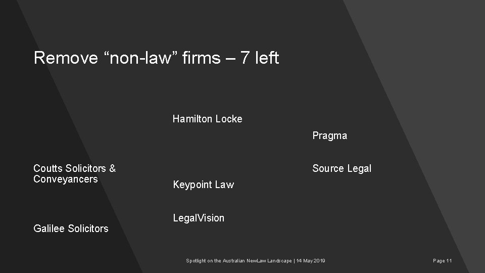 Remove “non-law” firms – 7 left Hamilton Locke Pragma Coutts Solicitors & Conveyancers Galilee