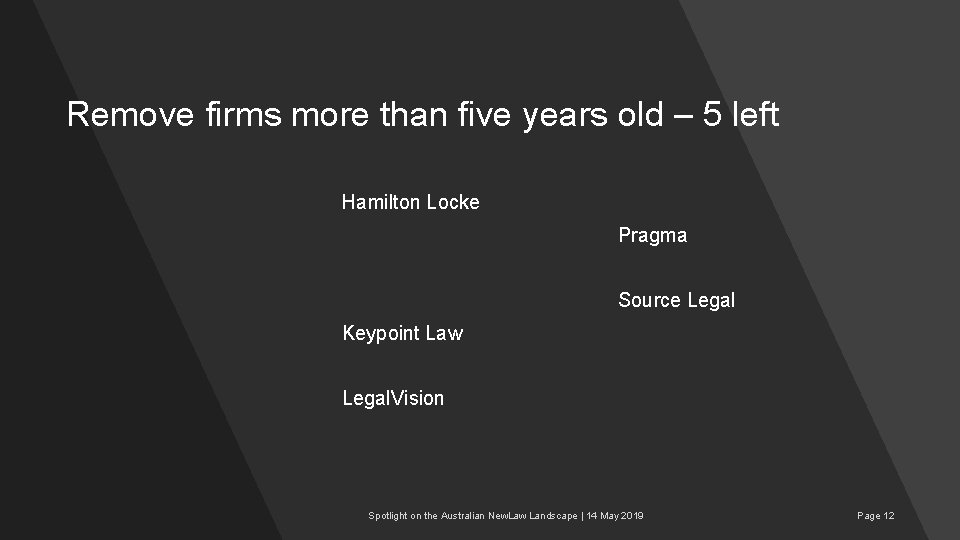 Remove firms more than five years old – 5 left Hamilton Locke Pragma Source