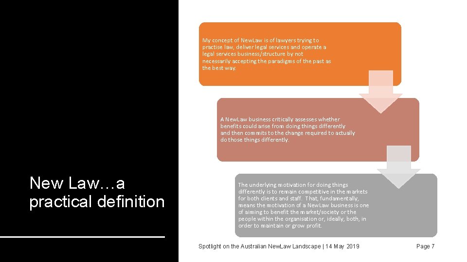My concept of New. Law is of lawyers trying to practise law, deliver legal