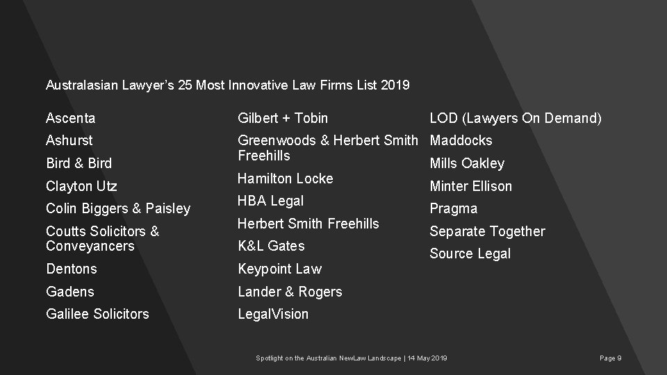 Australasian Lawyer’s 25 Most Innovative Law Firms List 2019 Ascenta Gilbert + Tobin Ashurst