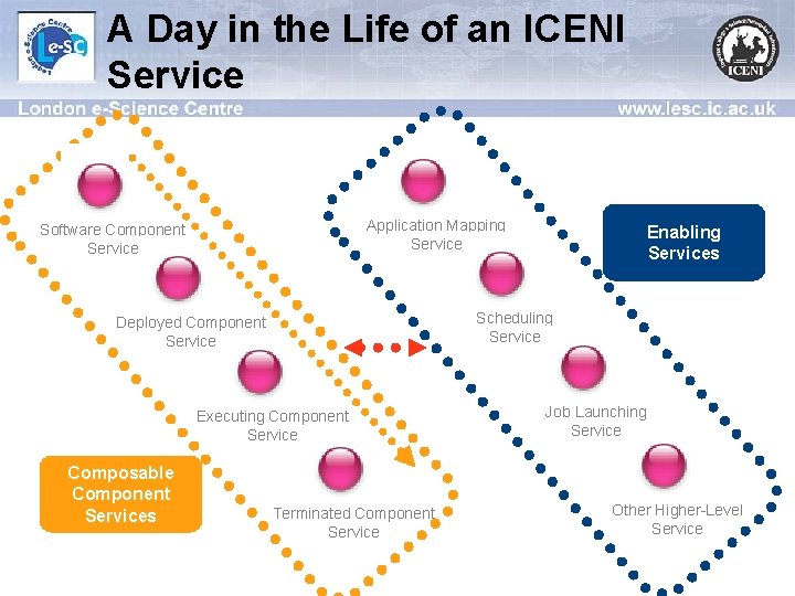 A Day in the Life of an ICENI Service Application Mapping Service Software Component