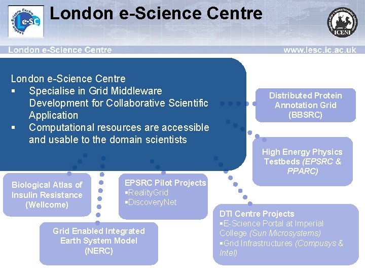 London e-Science Centre § Specialise in Grid Middleware Development for Collaborative Scientific Application §