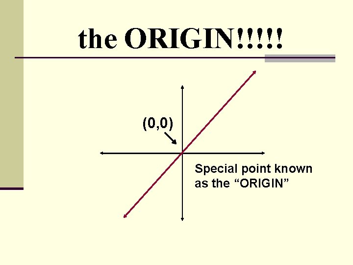 the ORIGIN!!!!! (0, 0) Special point known as the “ORIGIN” 