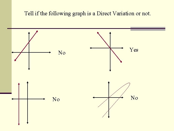 Tell if the following graph is a Direct Variation or not. No No Yes