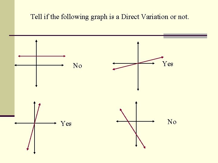 Tell if the following graph is a Direct Variation or not. No Yes No