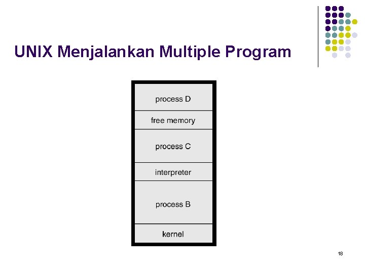 UNIX Menjalankan Multiple Program 18 
