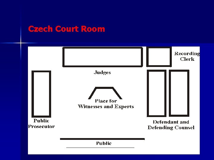 Czech Court Room 