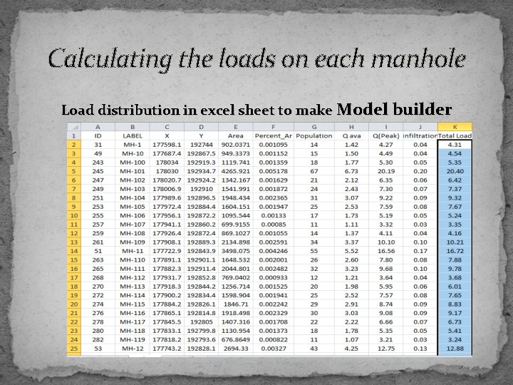 Calculating the loads on each manhole Load distribution in excel sheet to make Model