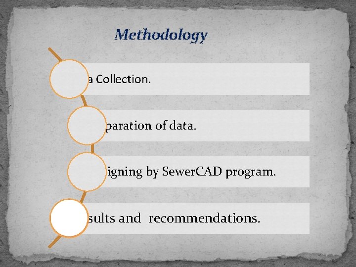 Methodology Data Collection. Preparation of data. Designing by Sewer. CAD program. Results and recommendations.